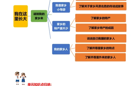 第二单元（知识清单）-（统编版）_26新三年级道法下册（统编版）_版本二_知识总结
