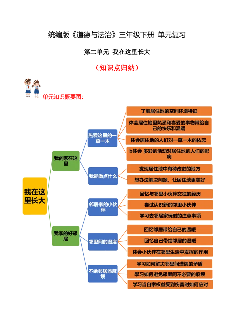 第二单元（知识清单）-（统编版）_26新三年级道法下册（统编版）_版本二_知识总结
