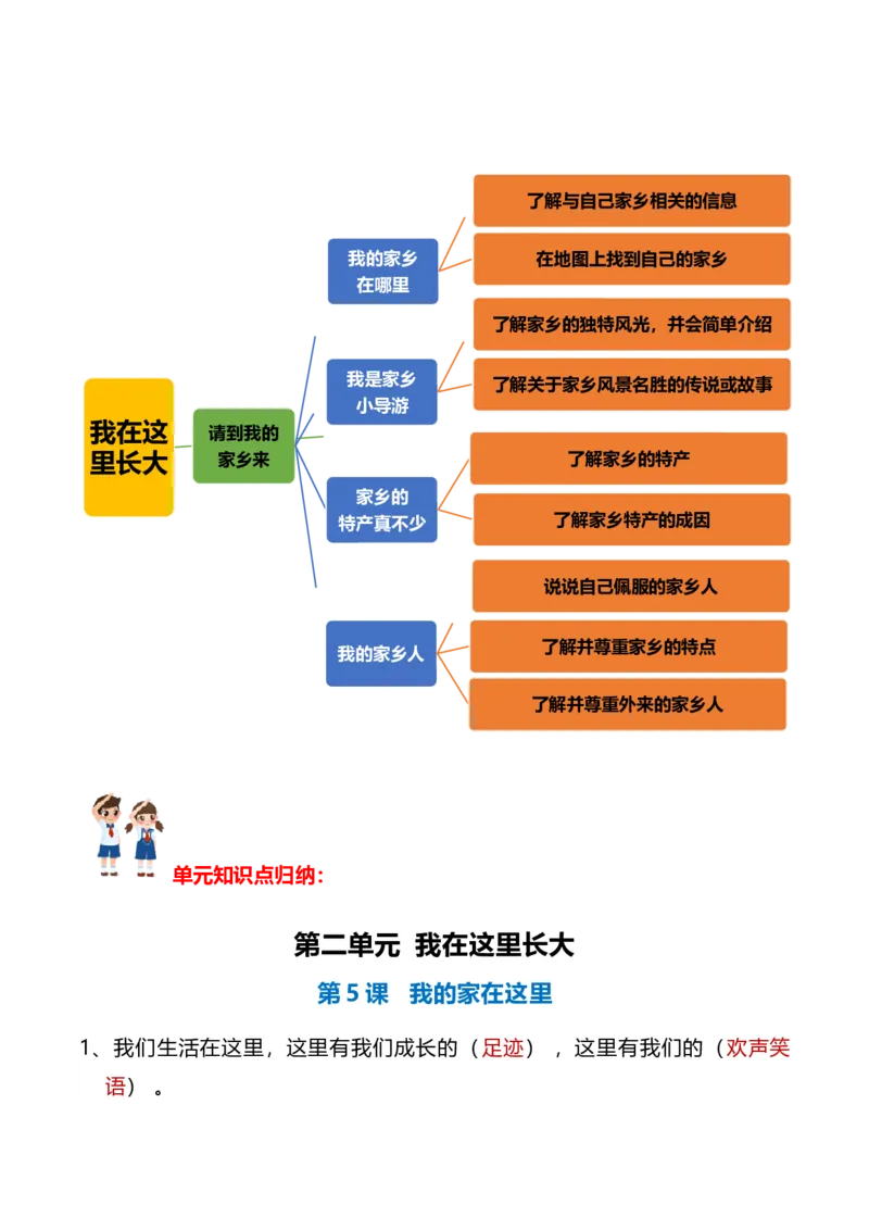 第二单元（知识清单）-（统编版）_26新三年级道法下册（统编版）_版本二_知识总结