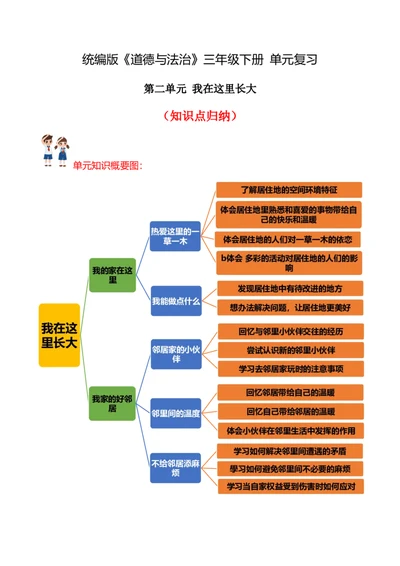 第二单元（知识清单）-（统编版）_26新三年级道法下册（统编版）_版本二_知识总结