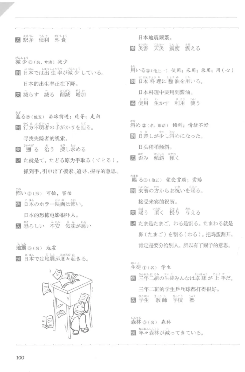 考研日语蓝宝书词汇专项_203考研（日语）历年真题资料_203日语-复习资料