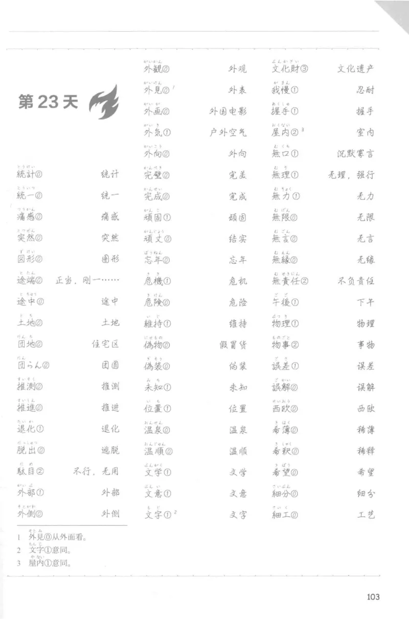 考研日语蓝宝书词汇专项_203考研（日语）历年真题资料_203日语-复习资料