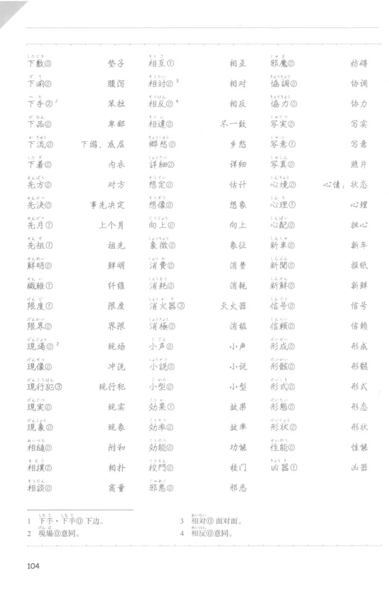 考研日语蓝宝书词汇专项_203考研（日语）历年真题资料_203日语-复习资料