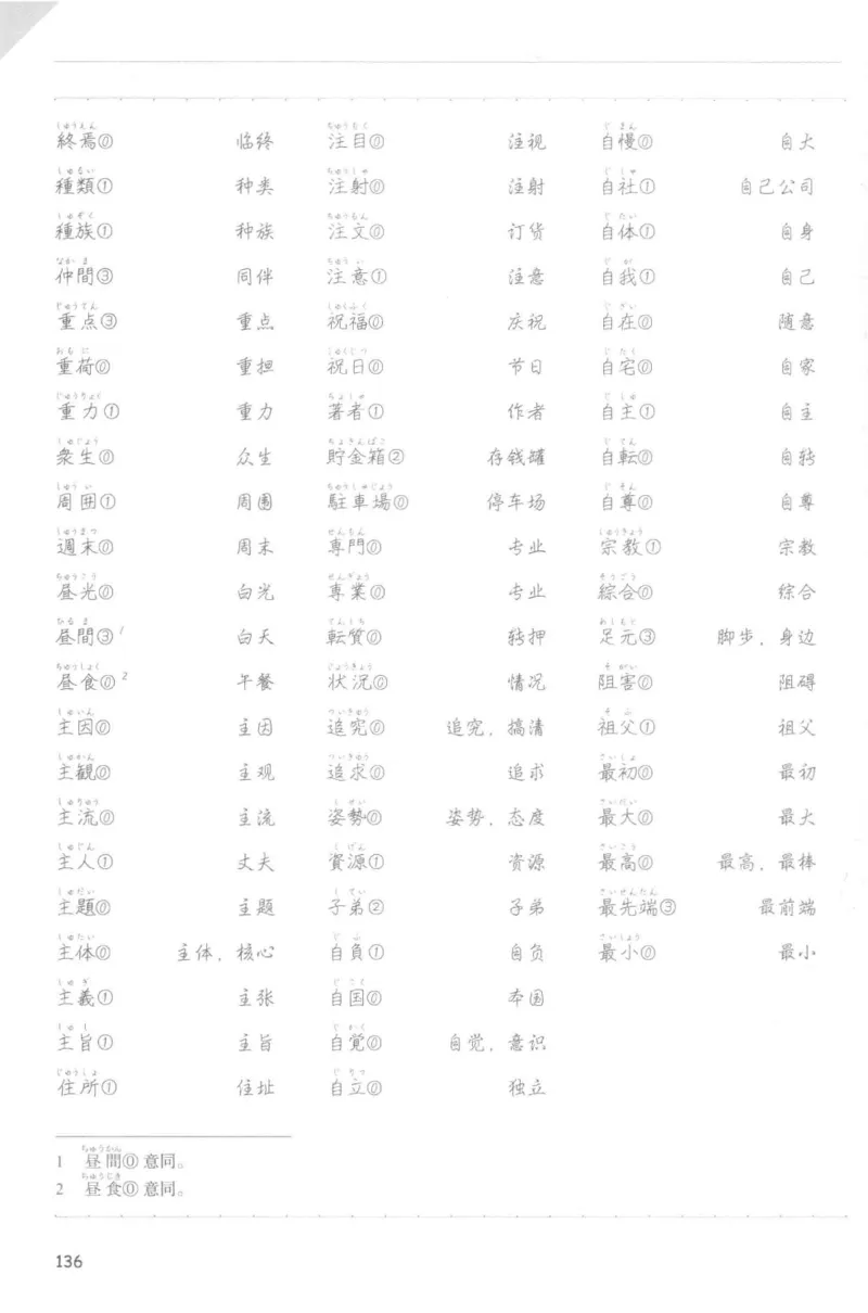 考研日语蓝宝书词汇专项_203考研（日语）历年真题资料_203日语-复习资料
