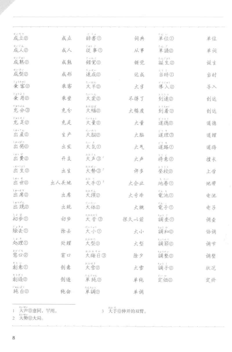 考研日语蓝宝书词汇专项_203考研（日语）历年真题资料_203日语-复习资料