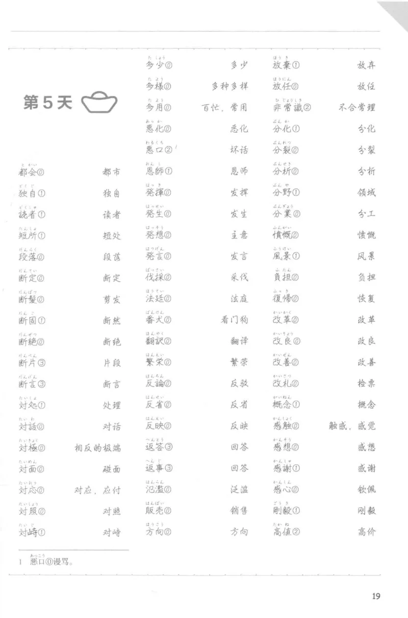 考研日语蓝宝书词汇专项_203考研（日语）历年真题资料_203日语-复习资料
