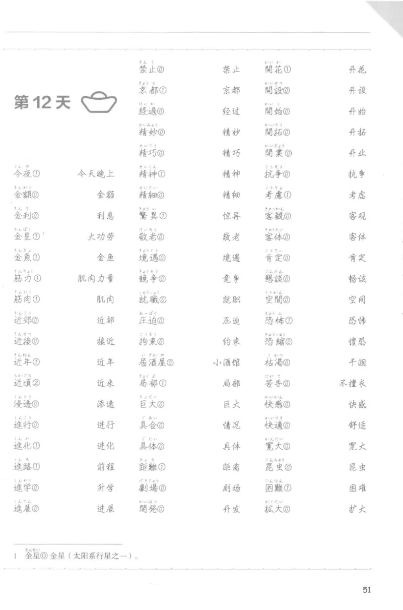 考研日语蓝宝书词汇专项_203考研（日语）历年真题资料_203日语-复习资料
