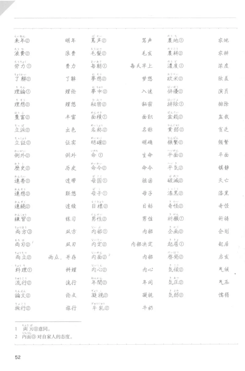 考研日语蓝宝书词汇专项_203考研（日语）历年真题资料_203日语-复习资料