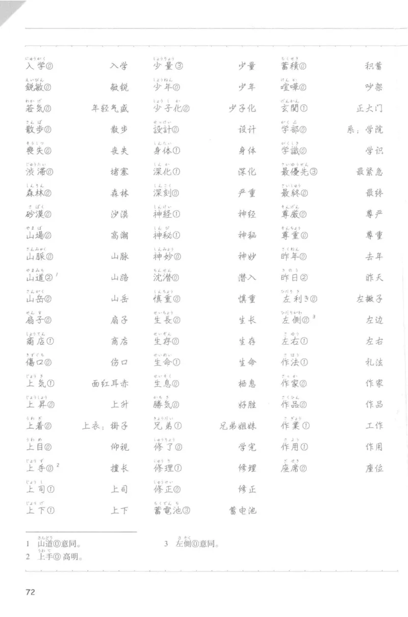 考研日语蓝宝书词汇专项_203考研（日语）历年真题资料_203日语-复习资料