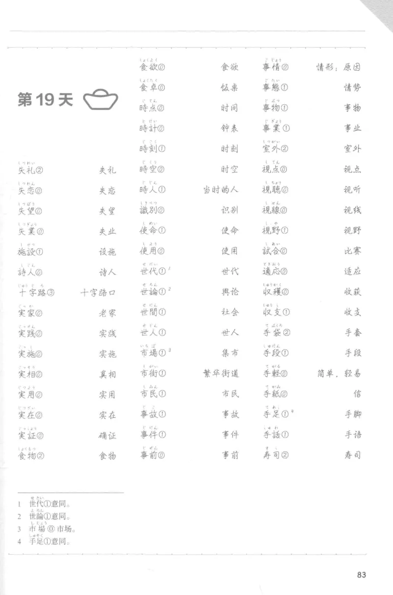 考研日语蓝宝书词汇专项_203考研（日语）历年真题资料_203日语-复习资料