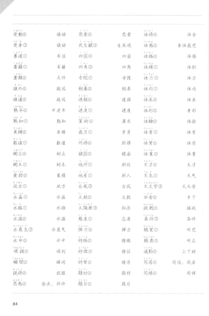 考研日语蓝宝书词汇专项_203考研（日语）历年真题资料_203日语-复习资料