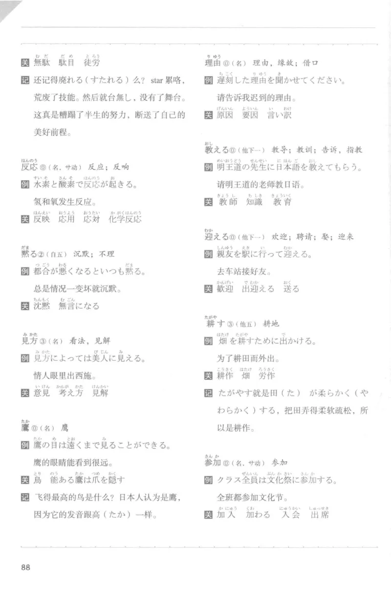 考研日语蓝宝书词汇专项_203考研（日语）历年真题资料_203日语-复习资料