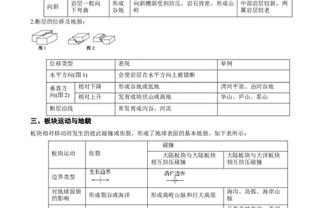 重难点06地表形态变化-2024年高考地理热点&middot;重点&middot;难点专练（新高考专用）（原卷版）_新高考复习资料_2024年新高考复习资料_专项复习资料