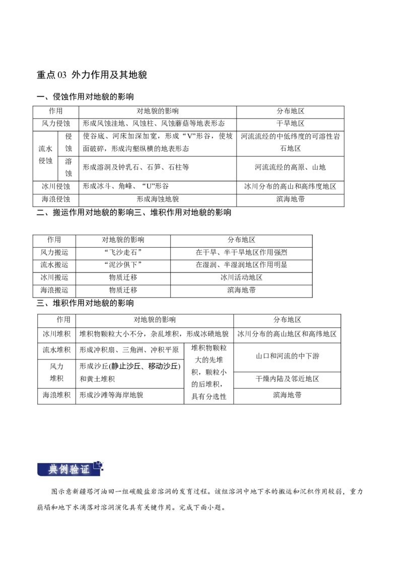重难点06地表形态变化-2024年高考地理热点&middot;重点&middot;难点专练（新高考专用）（原卷版）_新高考复习资料_2024年新高考复习资料_专项复习资料