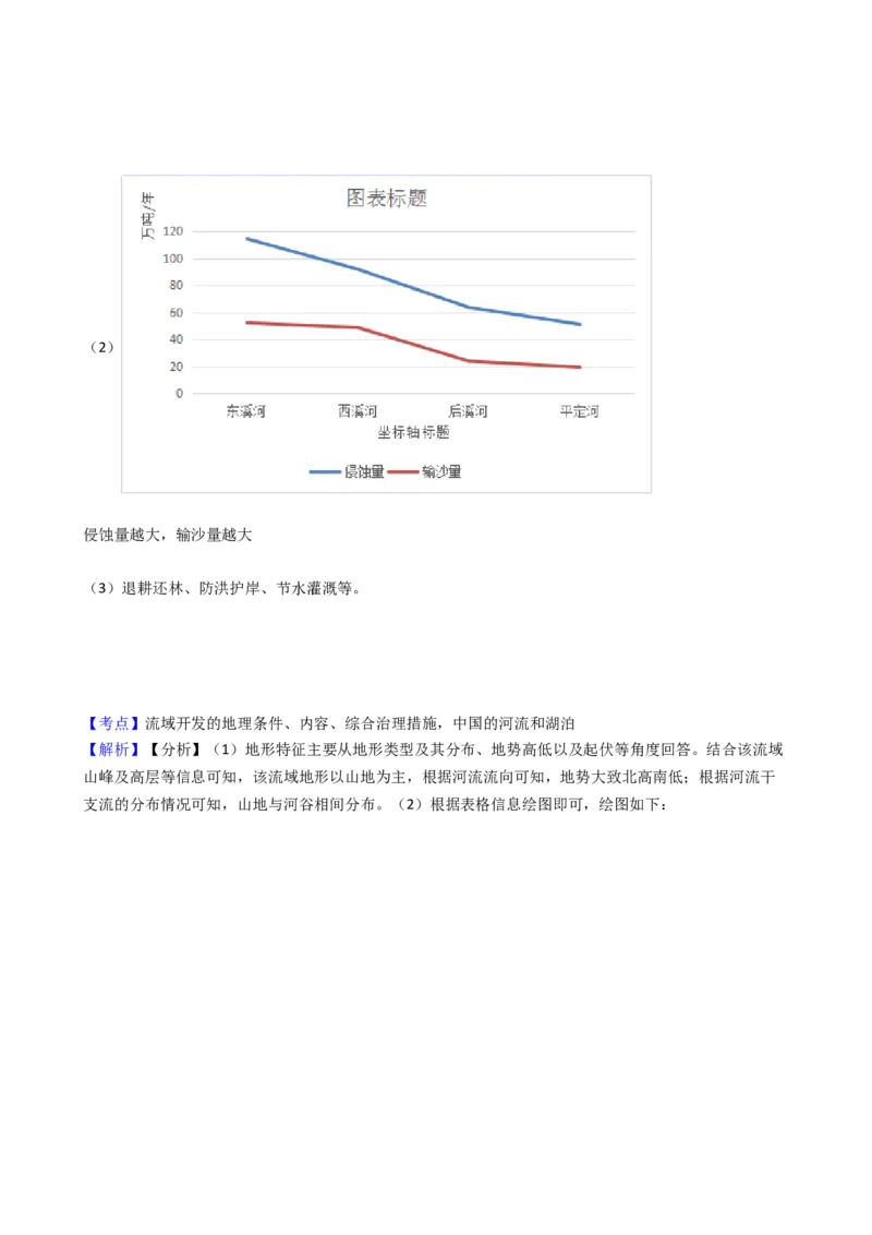 高考地理五年真题分类汇编（2017-2021）第30讲流域的综合开发(学生版)_新高考复习资料_2022年新高考复习资料_高考地理五年真题分类汇编（2017-2021）（教师版+学生版）8.10更新