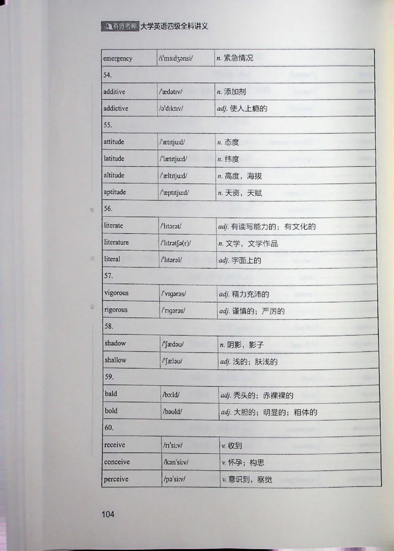 四级讲义_❤️2025年6月四六级新_2025年06月4级VIP全程（自动更新，与分享时间无关）_2025年06月4级VIP全程（自动更新，与分享时间无关）_04.有道四级全程班曲根等_00.讲义_扫描讲义