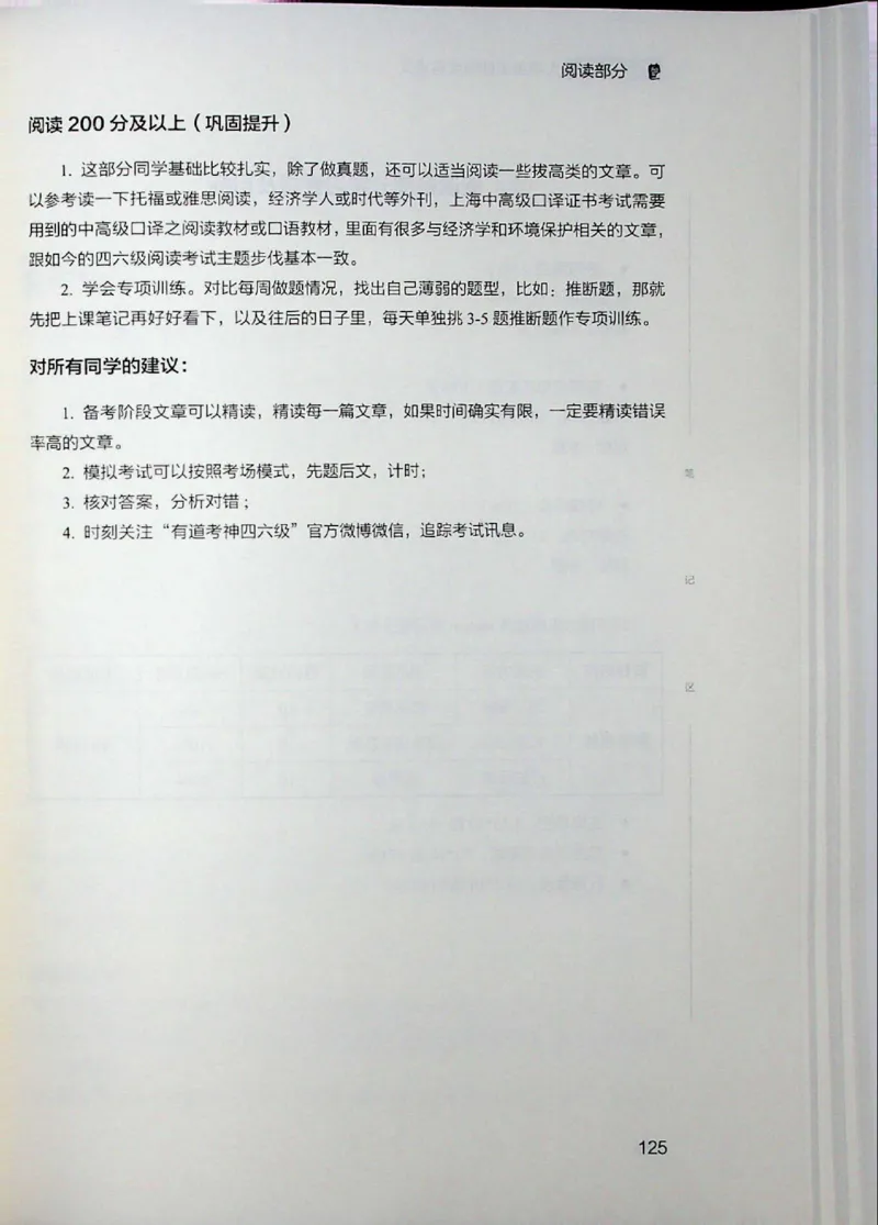 四级讲义_❤️2025年6月四六级新_2025年06月4级VIP全程（自动更新，与分享时间无关）_2025年06月4级VIP全程（自动更新，与分享时间无关）_04.有道四级全程班曲根等_00.讲义_扫描讲义