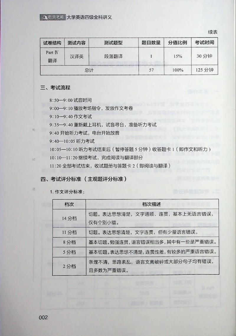四级讲义_❤️2025年6月四六级新_2025年06月4级VIP全程（自动更新，与分享时间无关）_2025年06月4级VIP全程（自动更新，与分享时间无关）_04.有道四级全程班曲根等_00.讲义_扫描讲义