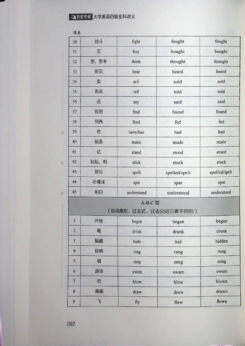 四级讲义_❤️2025年6月四六级新_2025年06月4级VIP全程（自动更新，与分享时间无关）_2025年06月4级VIP全程（自动更新，与分享时间无关）_04.有道四级全程班曲根等_00.讲义_扫描讲义