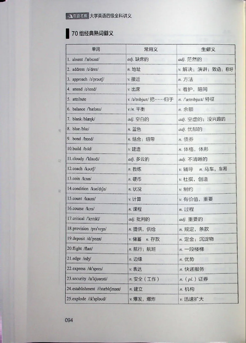 四级讲义_❤️2025年6月四六级新_2025年06月4级VIP全程（自动更新，与分享时间无关）_2025年06月4级VIP全程（自动更新，与分享时间无关）_04.有道四级全程班曲根等_00.讲义_扫描讲义