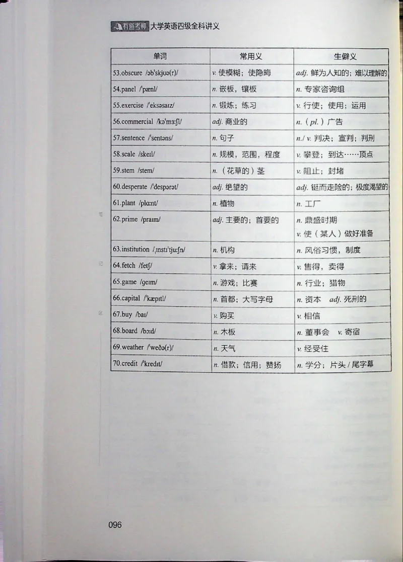 四级讲义_❤️2025年6月四六级新_2025年06月4级VIP全程（自动更新，与分享时间无关）_2025年06月4级VIP全程（自动更新，与分享时间无关）_04.有道四级全程班曲根等_00.讲义_扫描讲义