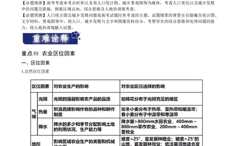 重难点11农业活动与粮食安全-2024年高考地理热点&middot;重点&middot;难点专练（新高考专用）（解析版）_新高考复习资料_2024年新高考复习资料_专项复习资料_教师版（含答案解析）