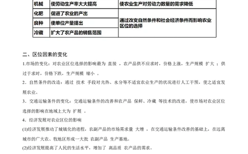 重难点11农业活动与粮食安全-2024年高考地理热点&middot;重点&middot;难点专练（新高考专用）（解析版）_新高考复习资料_2024年新高考复习资料_专项复习资料_教师版（含答案解析）