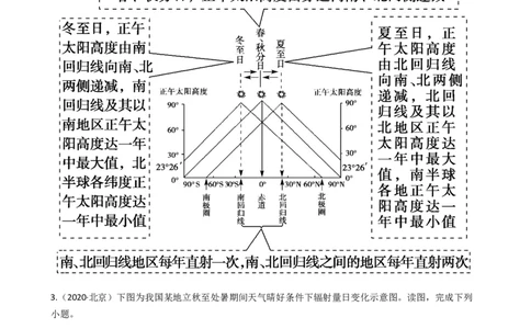 高考地理五年真题分类汇编（2017-2021）第3讲地球的宇宙环境和地球的圈层结构(教师版)_新高考复习资料_2022年新高考复习资料
