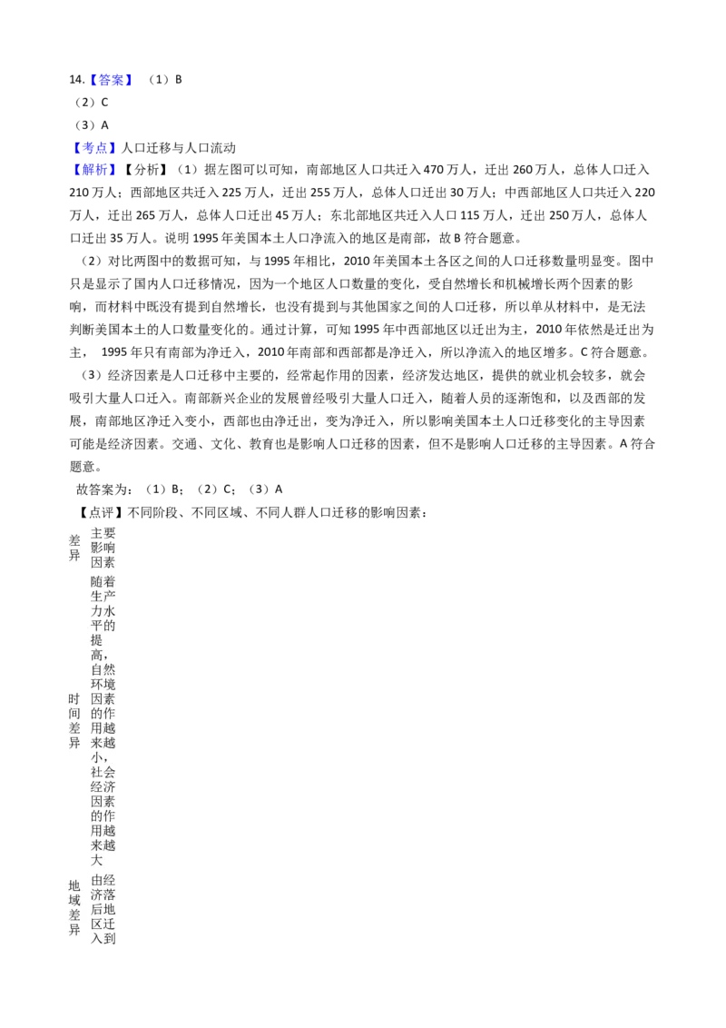 高考地理五年真题分类汇编（2017-2021）第17讲人口的数量与空间变化(学生版)_新高考复习资料_2022年新高考复习资料_高考地理五年真题分类汇编（2017-2021）（教师版+学生版）8.10更新