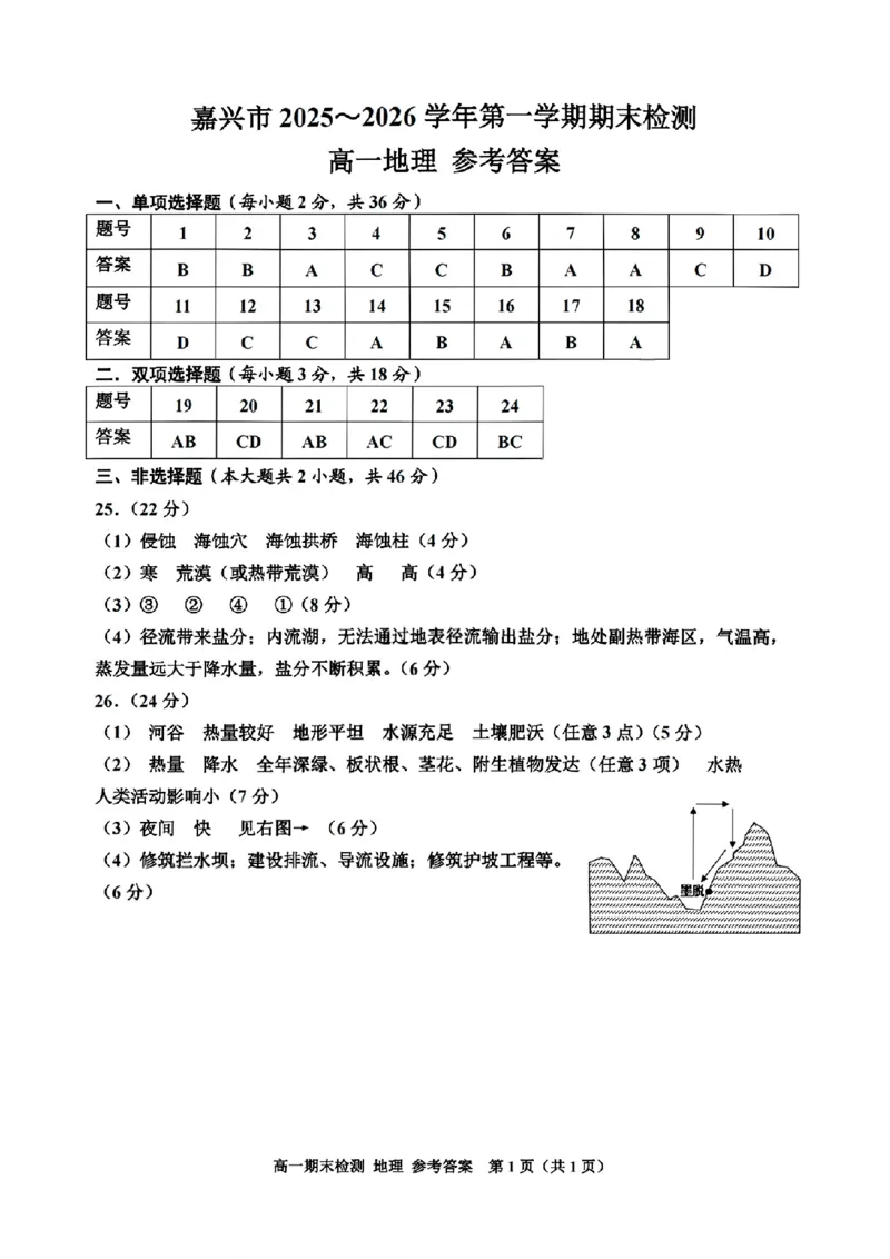 扫描件_高一地理参考答案_2026年02月高一试卷_260213浙江省嘉兴市2025-2026学年高一上学期期末（全）_浙江省嘉兴市2025-2026学年高一上学期1月期末地理试题含答案.zip