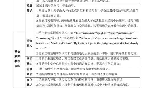 Unit12LifeisfulloftheunexpectedSectionB2a～2e教学设计_最新人教版英语九年级全册_新更新初中英语9全_新修订版英语9全一册教案课件-新修订版，第二单元有改动_核心素养教案