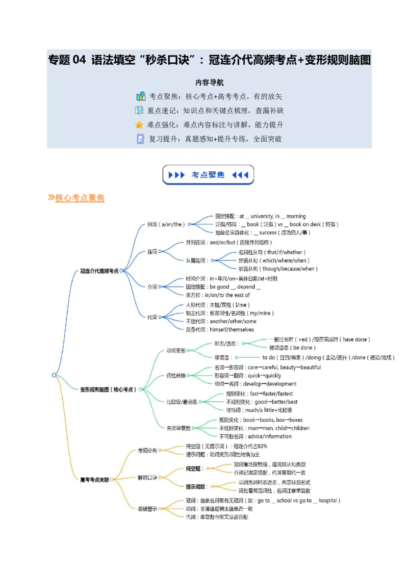 (技能篇)专题04语法填空&ldquo;秒杀口诀&rdquo;：冠连介代高频考点+变形规则脑图(原卷版)_高中三年全科资料_高中_高中1_2025高一高二英语暑假提升精品讲义（人教版）