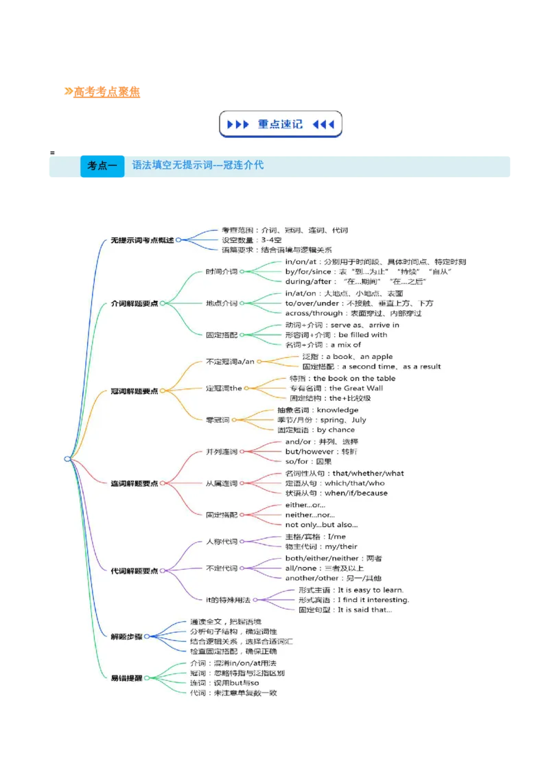 (技能篇)专题04语法填空&ldquo;秒杀口诀&rdquo;：冠连介代高频考点+变形规则脑图(原卷版)_高中三年全科资料_高中_高中1_2025高一高二英语暑假提升精品讲义（人教版）