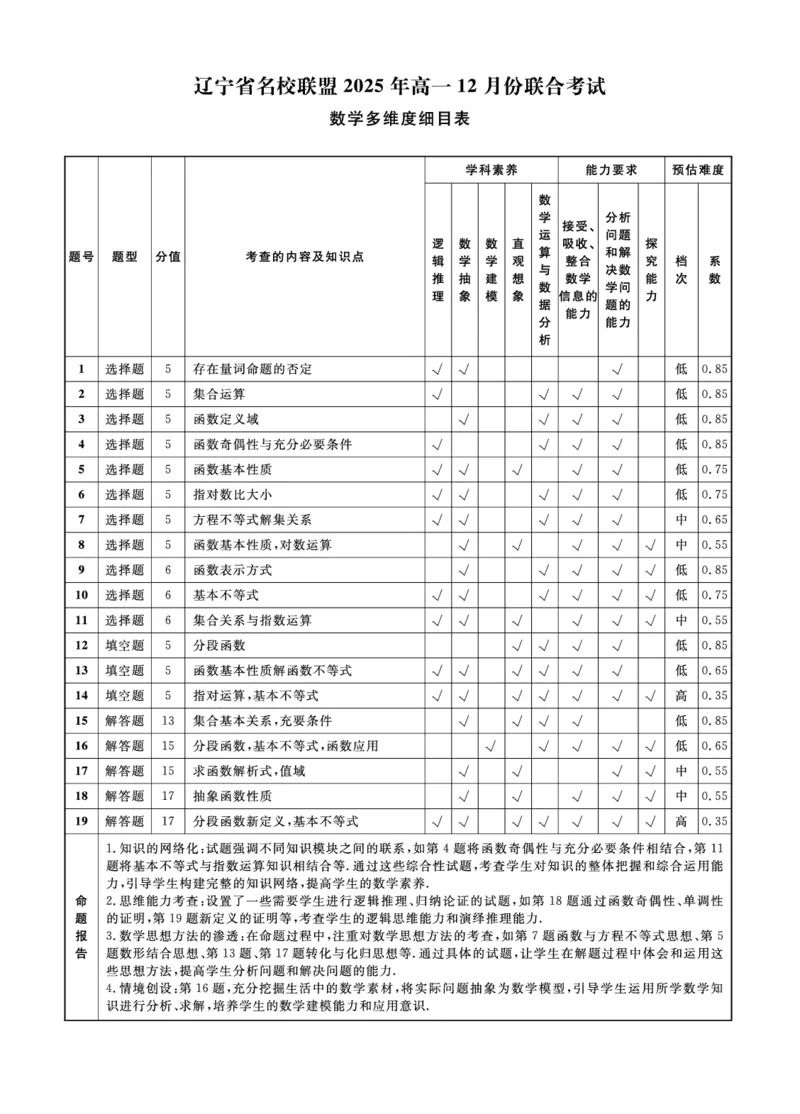数学2025年辽宁高一12月联考答案_2025年12月高一试卷_251215辽宁省名校联盟2025-2026学年高一上学期12月联合考试（全）_辽宁省名校联盟2025-2026学年高一上学期12月联合考试数学试卷含答案