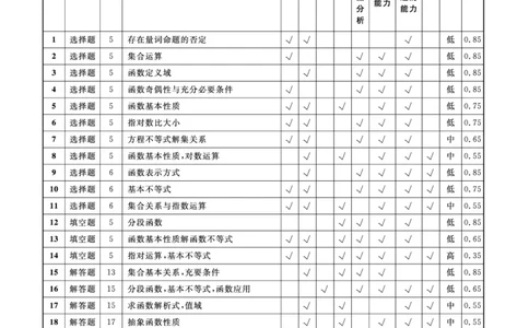 数学2025年辽宁高一12月联考答案_2025年12月高一试卷_251215辽宁省名校联盟2025-2026学年高一上学期12月联合考试（全）_辽宁省名校联盟2025-2026学年高一上学期12月联合考试数学试卷含答案