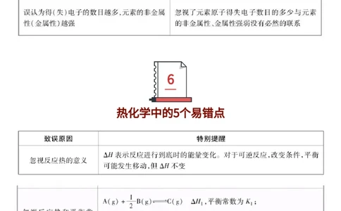 13类高考化学重难点_高中三年全科资料_高中_1高中基础资料包_A-高中必背9科知识点_化学