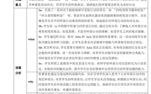 Unit13We&rsquo;retryingtosavetheearthSectionB(1a～1e)教学设计_最新人教版英语九年级全册_新更新初中英语9全_新修订版英语9全一册教案课件-新修订版，第二单元有改动