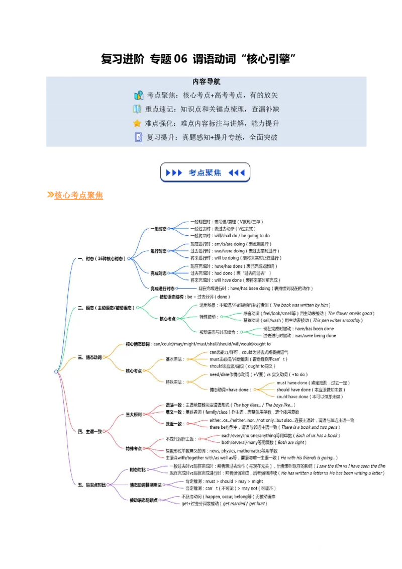(复习进阶)专题06谓语动词&ldquo;核心引擎&rdquo;(原卷版)_高中三年全科资料_高中_高中1_2025高一高二英语暑假提升精品讲义（人教版）_2025《高中英语&bull;暑假提升精品讲义》高二(人教版2019)