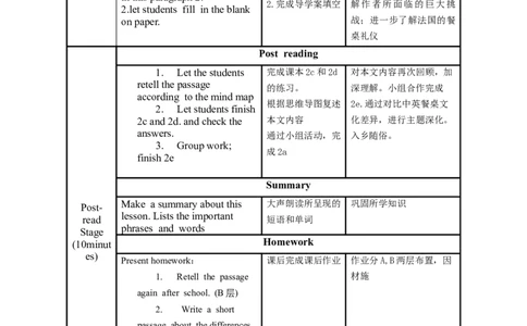 Unit10第5课时(SectionB2a-2e)（教学设计）_最新人教版英语九年级全册_旧版可参考_01.英语9全一册-新课标PPT课件+教案+学案+作业第1套_教案