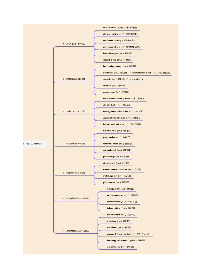 (复习进阶)专题02必修三Unit3-5(知识全梳理&考点精准练)(解析版)_高中三年全科资料_高中_高中1_2025高一高二英语暑假提升精品讲义（人教版）