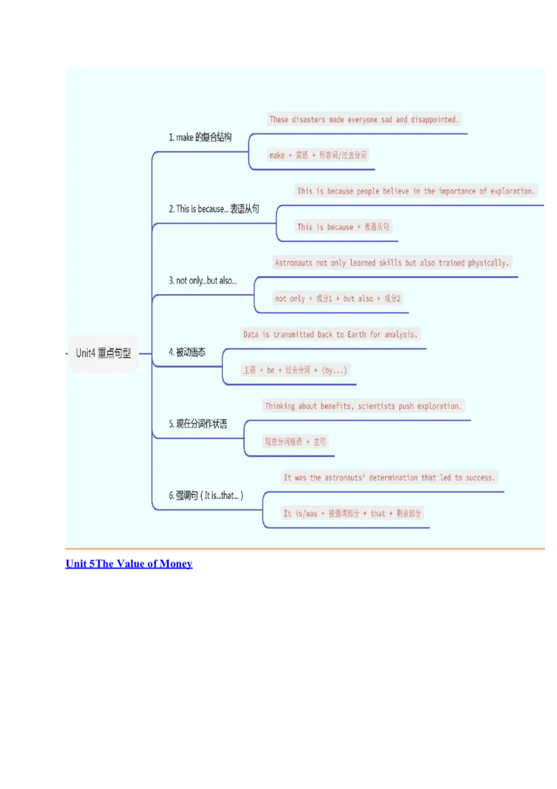 (复习进阶)专题02必修三Unit3-5(知识全梳理&考点精准练)(解析版)_高中三年全科资料_高中_高中1_2025高一高二英语暑假提升精品讲义（人教版）