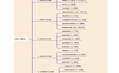 (复习进阶)专题02必修三Unit3-5(知识全梳理&考点精准练)(解析版)_高中三年全科资料_高中_高中1_2025高一高二英语暑假提升精品讲义（人教版）