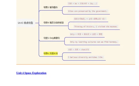 (复习进阶)专题02必修三Unit3-5(知识全梳理&考点精准练)(解析版)_高中三年全科资料_高中_高中1_2025高一高二英语暑假提升精品讲义（人教版）