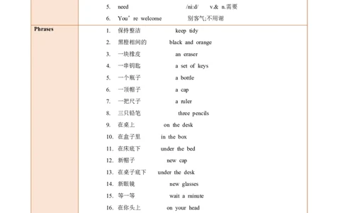 StarterUnit2（单元知识清单）_最新人教版英语七年级上册_英语7上最新改版_01.英语7上-教案+PPT课件+分层作业+导学案第1套