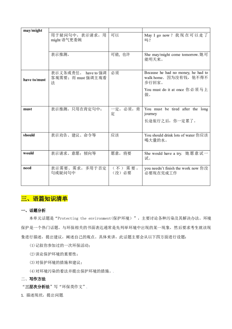 Unit13We'retryingtosavetheearth.-九年级英语全一册同步必备知识清单（人教版）_最新人教版英语九年级全册_新更新初中英语9全_10知识点_单元知识清单