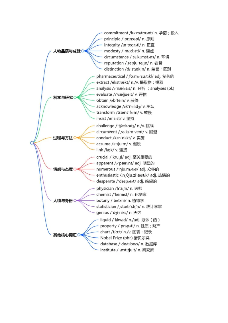 (预习领跑)专题01选必一Unit1(知识全梳理&考点精准练)(解析版)_高中三年全科资料_高中_高中1_2025高一高二英语暑假提升精品讲义（人教版）