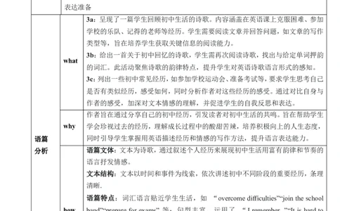 Unit14IremembermeetingallofyouinGrade7SectionA(3a～3c)教学设计_最新人教版英语九年级全册_新更新初中英语9全_新修订版英语9全一册教案课件-新修订版，第二单元有改动