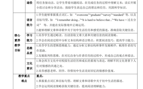 Unit14IremembermeetingallofyouinGrade7SectionA(3a～3c)教学设计_最新人教版英语九年级全册_新更新初中英语9全_新修订版英语9全一册教案课件-新修订版，第二单元有改动