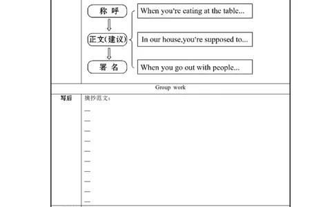 Unit10第6课时(SectionB3a-SelfCheck)（导学案）-九年级英语全一册同步备课系列（人教新目标GoForIt!）_最新人教版英语九年级全册_新更新初中英语9全_02课件+教案+学案_（3）导学案