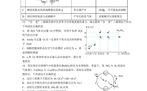 江苏省南京市六校联合体2024-2025学年高一下学期3月调研测试化学试卷_2025年04月试卷_0405江苏省南京市六校联合体2024-2025学年高一下学期3月调研测试